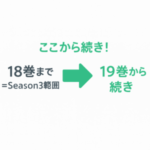 不滅のあなたへ Season3 の続きが始まる原作19巻
